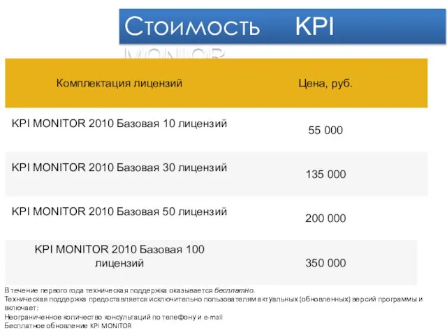 Стоимость KPI MONIOR В течение первого года техническая поддержка оказывается бесплатно.