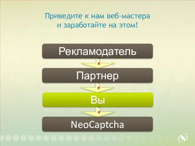 Приведите к нам веб-мастера и заработайте на этом! Заказ Заказ Заказ NeoCaptcha Вы Партнер Рекламодатель