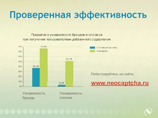 Проверенная эффективность Узнаваемость бренда Узнаваемость слогана Регистрируйтесь на сайте: www.neocaptcha.ru