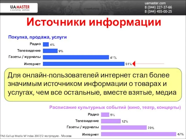 Покупка, продажа, услуги Погода Расписание культурных событий (кино, театр, концерты) Источники