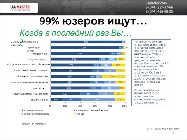 99% юзеров ищут… Source: gemiusReport, April 2009 N=1500 – all respondents