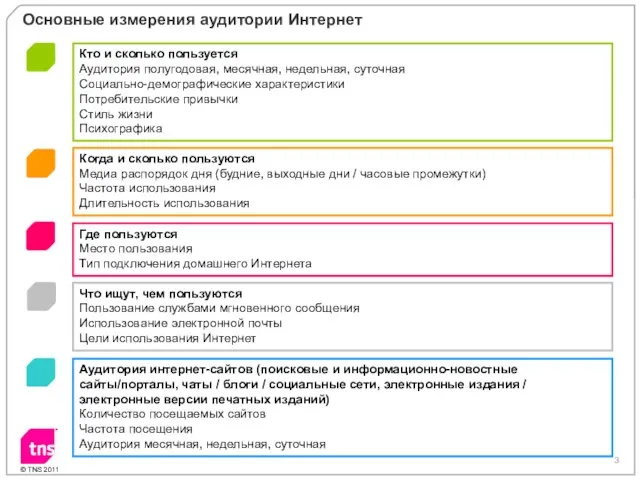 Основные измерения аудитории Интернет Аудитория интернет-сайтов (поисковые и информационно-новостные сайты/порталы, чаты