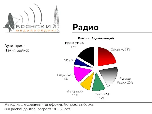Радио Аудитория: (18+) г. Брянск Метод исследования -телефонный опрос, выборка 800