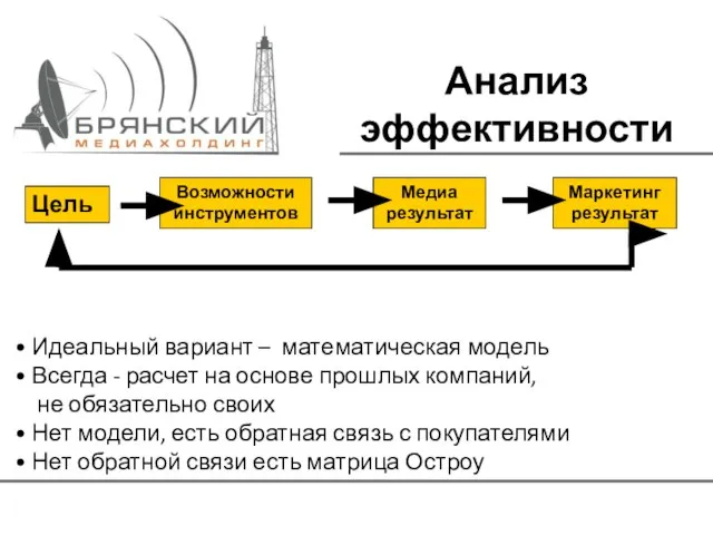 Анализ эффективности Цель Возможности инструментов Медиа результат Маркетинг результат Идеальный вариант