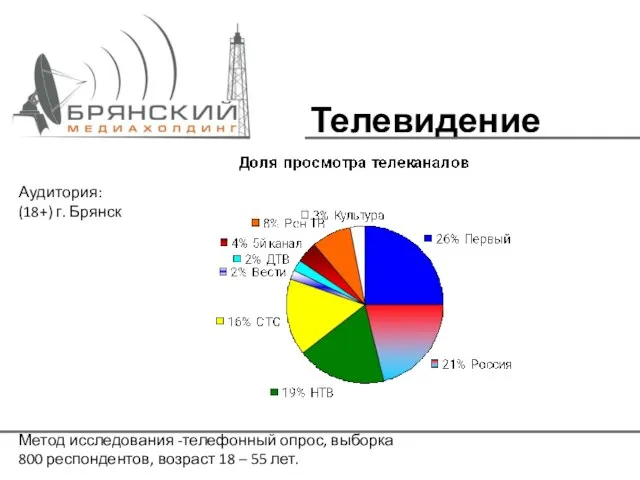 Телевидение Аудитория: (18+) г. Брянск Метод исследования -телефонный опрос, выборка 800