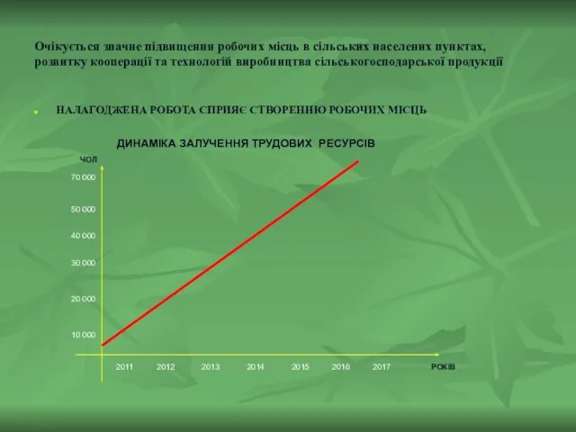 НАЛАГОДЖЕНА РОБОТА СПРИЯЄ СТВОРЕННЮ РОБОЧИХ МІСЦЬ ДИНАМІКА ЗАЛУЧЕННЯ ТРУДОВИХ РЕСУРСІВ 2011