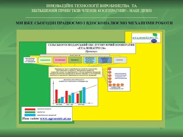 ІННОВАЦІЙНІ ТЕХНОЛОГІЇ ВИРОБНИЦТВА ТА ЗБІЛЬШЕННЯ ПРИБУТКІВ ЧЛЕНІВ КООПЕРАТИВУ– НАШ ДЕВІЗ _________________________________________________________________