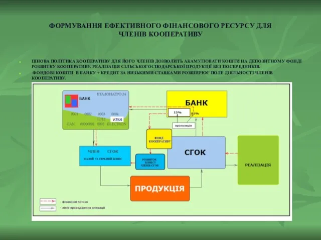 ФОРМУВАННЯ ЕФЕКТИВНОГО ФІНАНСОВОГО РЕСУРСУ ДЛЯ ЧЛЕНІВ КООПЕРАТИВУ ЦІНОВА ПОЛІТИКА КООПЕРАТИВУ ДЛЯ