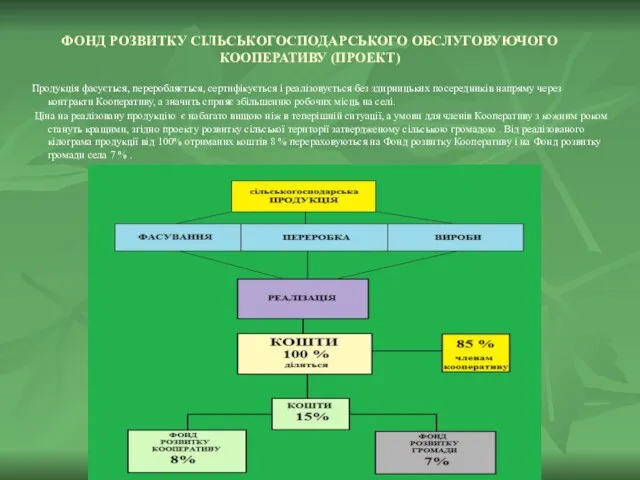 ФОНД РОЗВИТКУ СІЛЬСЬКОГОСПОДАРСЬКОГО ОБСЛУГОВУЮЧОГО КООПЕРАТИВУ (ПРОЕКТ) Продукція фасується, переробляється, сертифікується і