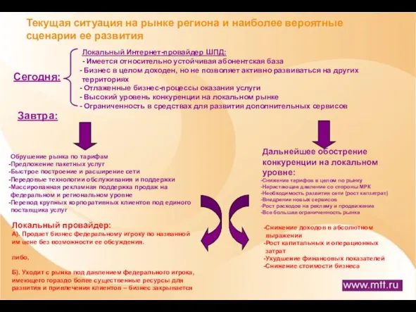 Локальный Интернет-провайдер ШПД: - Имеется относительно устойчивая абонентская база Бизнес в