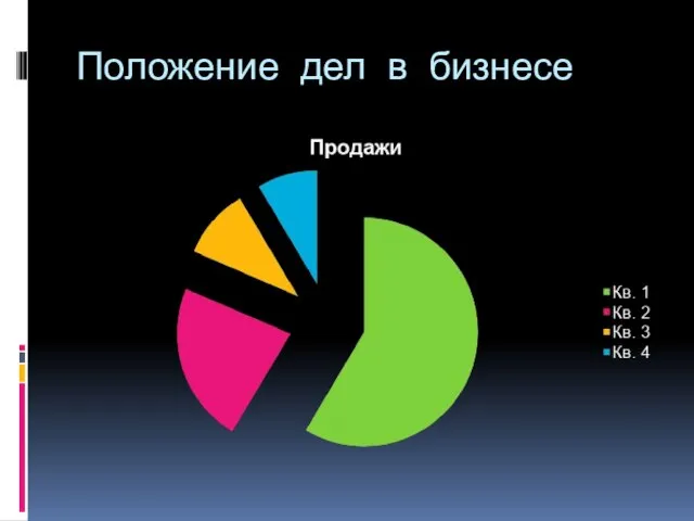 Положение дел в бизнесе