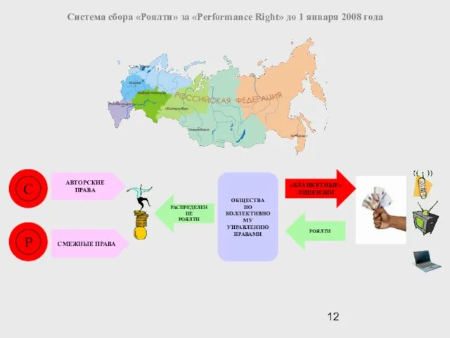 Система сбора «Роялти» за «Performance Right» до 1 января 2008 года