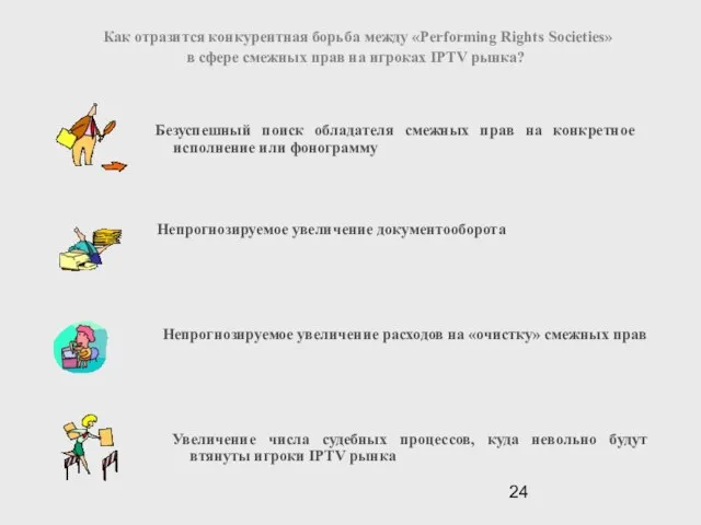 Как отразится конкурентная борьба между «Performing Rights Societies» в сфере смежных