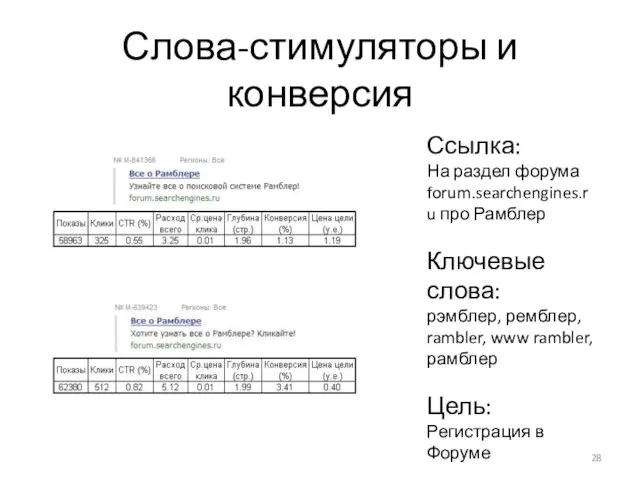 Слова-стимуляторы и конверсия Ссылка: На раздел форума forum.searchengines.ru про Рамблер Ключевые