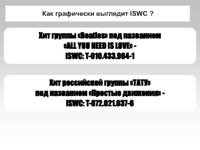 Как графически выглядит ISWC ? Хит группы «Beatles» под названием «ALL