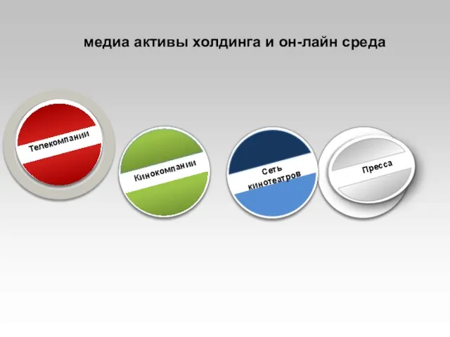 Сеть кинотеатров Кинокомпании Пресса Телекомпании медиа активы холдинга и он-лайн среда