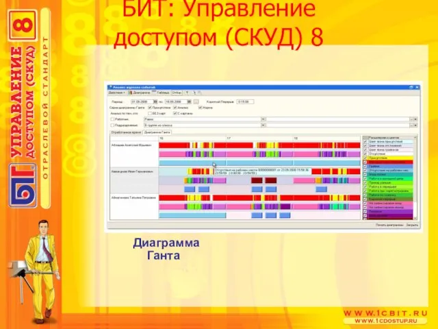 БИТ: Управление доступом (СКУД) 8 Диаграмма Ганта