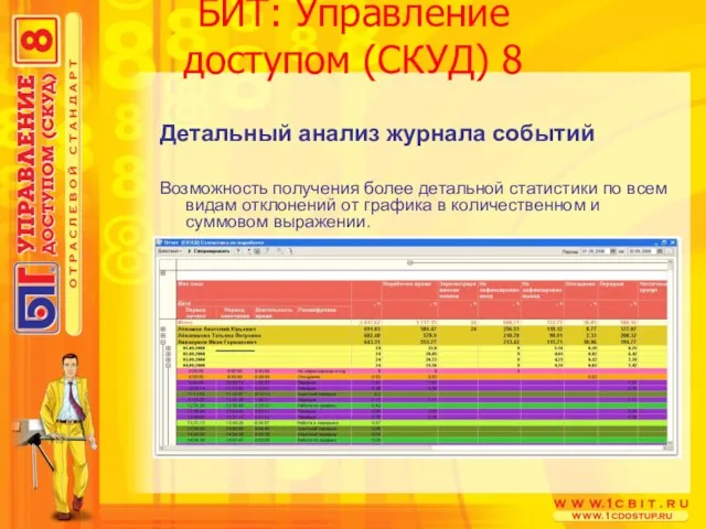 БИТ: Управление доступом (СКУД) 8 Детальный анализ журнала событий Возможность получения