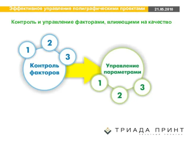 Контроль и управление факторами, влияющими на качество