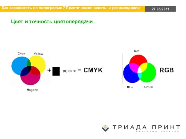 Цвет и точность цветопередачи Мagenta Cyan Yellow (K) Black + = CMYK Blue Green Red RGB