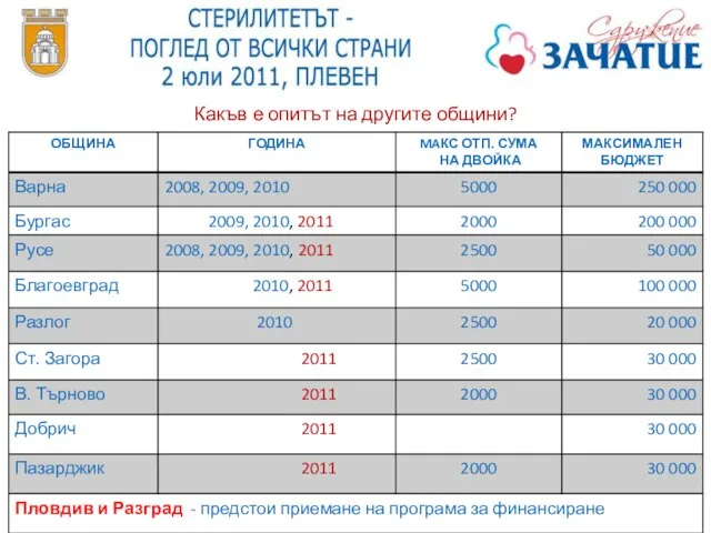 Какъв е опитът на другите общини?