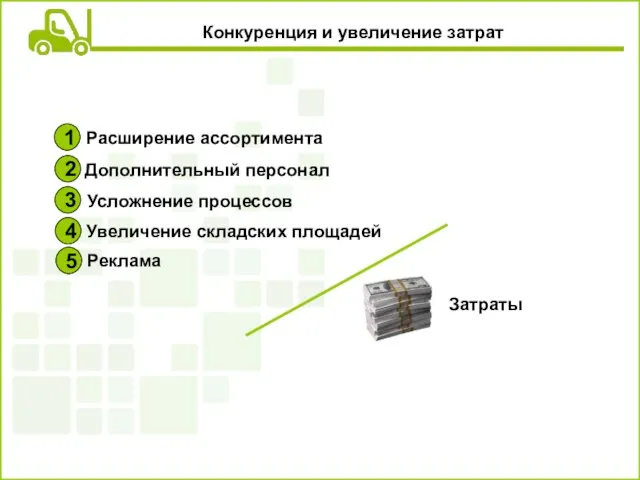 Конкуренция и увеличение затрат Дополнительный персонал Усложнение процессов Расширение ассортимента Увеличение