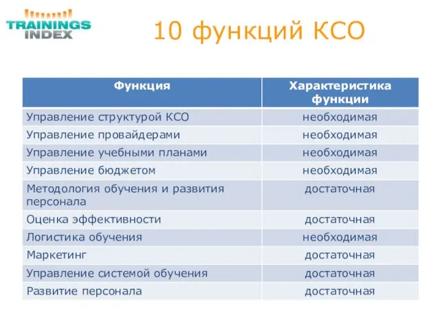 10 функций КСО