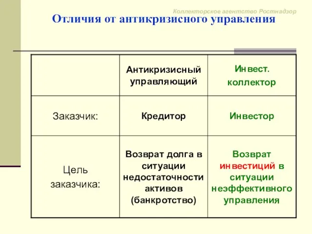 Отличия от антикризисного управления