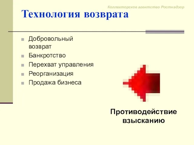 Технология возврата Добровольный возврат Банкротство Перехват управления Реорганизация Продажа бизнеса Противодействие взысканию