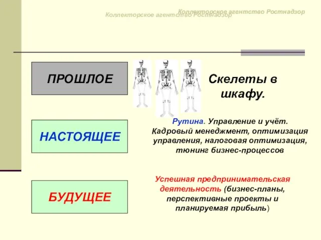 Коллекторское агентство Ростнадзор ПРОШЛОЕ НАСТОЯЩЕЕ БУДУЩЕЕ Успешная предпринимательская деятельность (бизнес-планы, перспективные