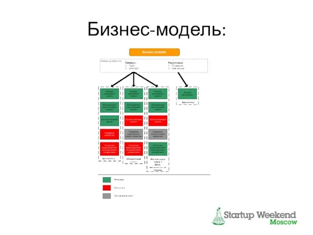 Бизнес-модель: