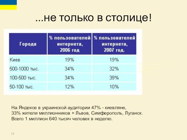 ...не только в столице! По данным TNS-Ukraine, аудитория 50+, август 2007