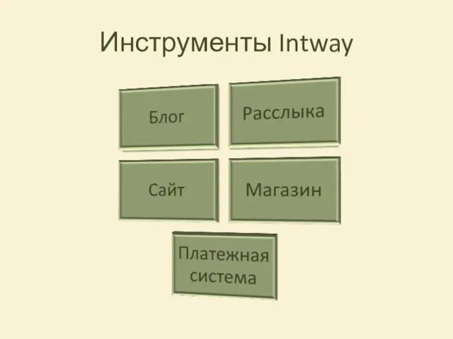 Инструменты Intway