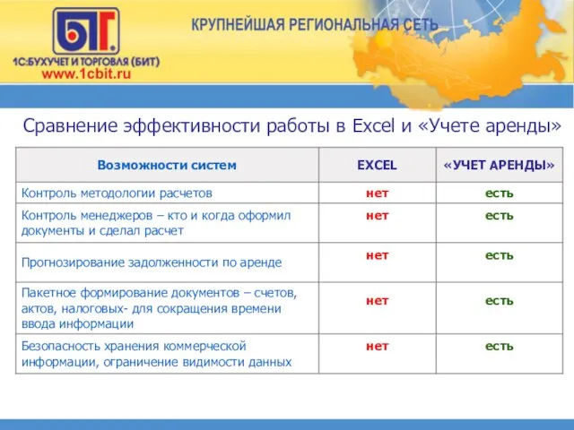 Сравнение эффективности работы в Excel и «Учете аренды»