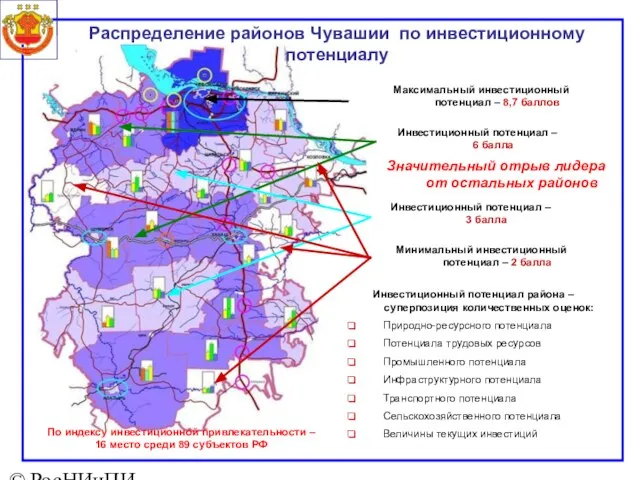 © РосНИиПИ «Урбанистики», 2003 Инвестиционный потенциал района – суперпозиция количественных оценок: