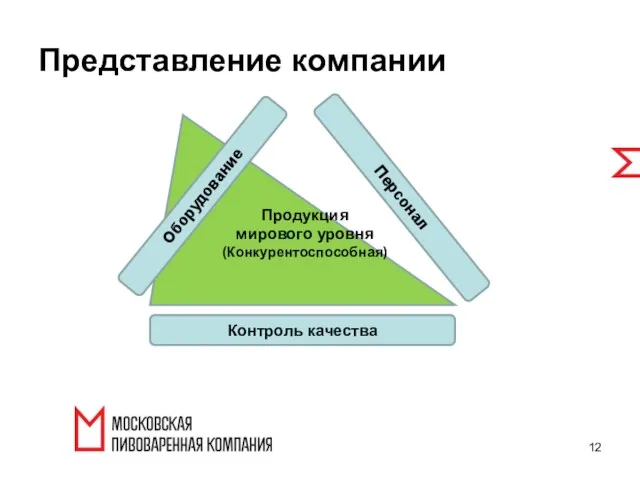 Представление компании Контроль качества Оборудование Персонал Продукция мирового уровня (Конкурентоспособная)