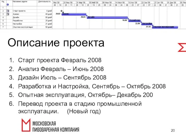 Описание проекта Старт проекта Февраль 2008 Анализ Февраль – Июнь 2008