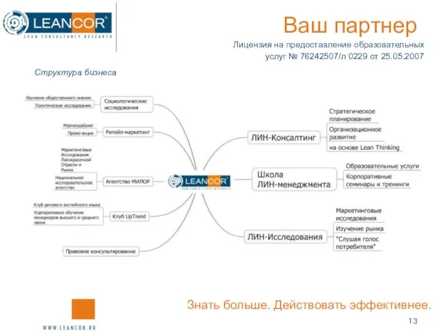 Ваш партнер Знать больше. Действовать эффективнее. Лицензия на предоставление образовательных услуг