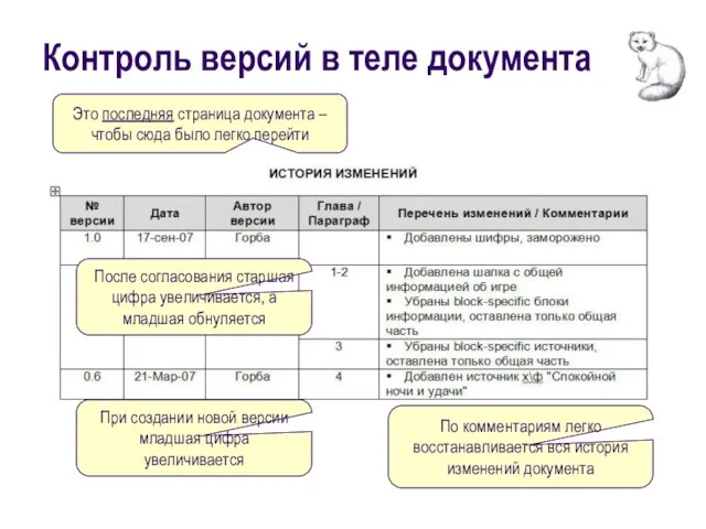 Контроль версий в теле документа После согласования старшая цифра увеличивается, а