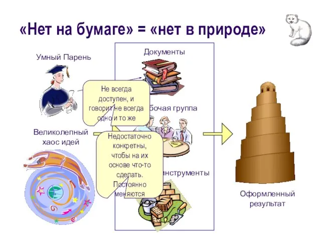 «Нет на бумаге» = «нет в природе» Не всегда доступен, и