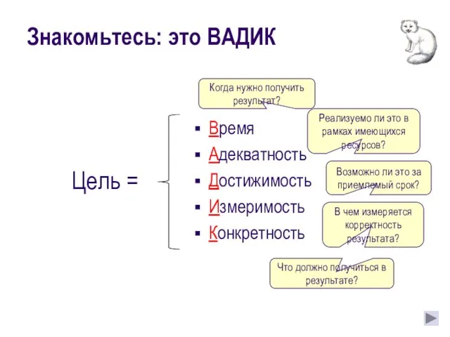 Знакомьтесь: это ВАДИК Время Адекватность Достижимость Измеримость Конкретность Когда нужно получить