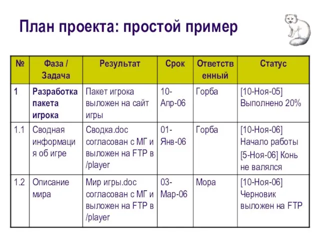 План проекта: простой пример