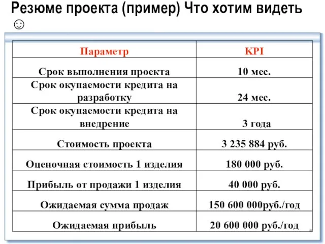 Резюме проекта (пример) Что хотим видеть ☺