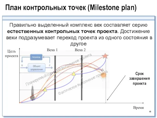 План контрольных точек (Milestone plan) Правильно выделенный комплекс вех составляет серию