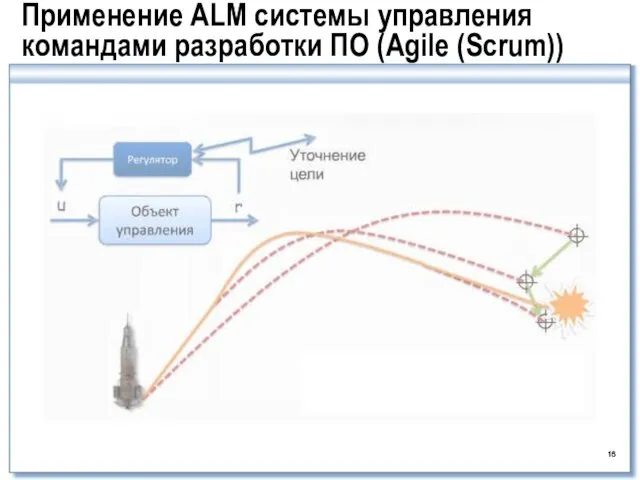 Применение ALM системы управления командами разработки ПО (Agile (Scrum))