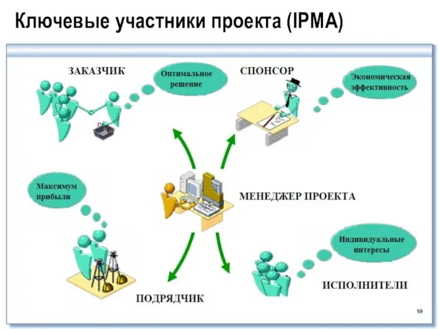 Ключевые участники проекта (IPMA)