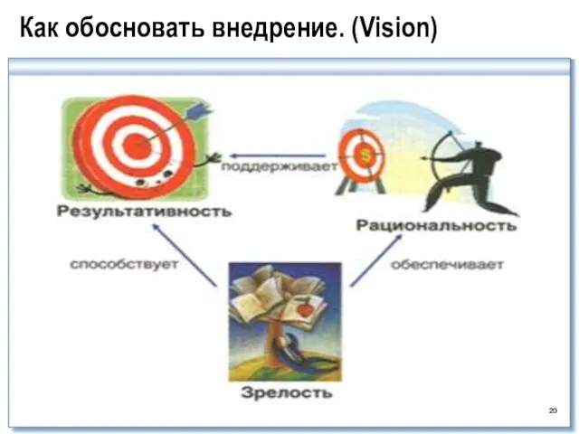 Как обосновать внедрение. (Vision)