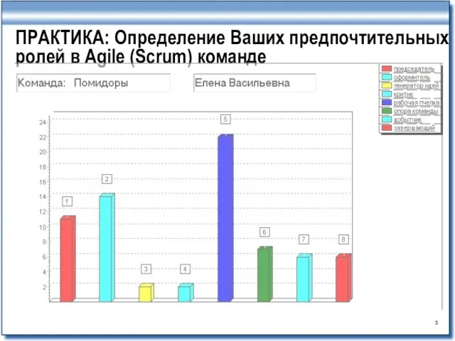 ПРАКТИКА: Определение Ваших предпочтительных ролей в Agile (Scrum) команде