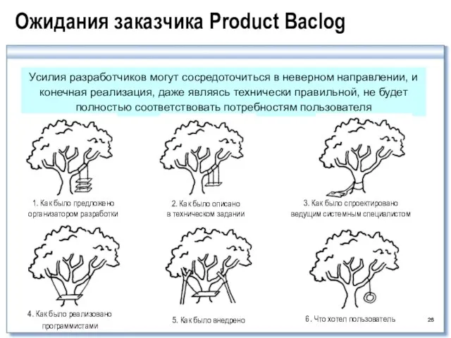 Ожидания заказчика Product Baclog