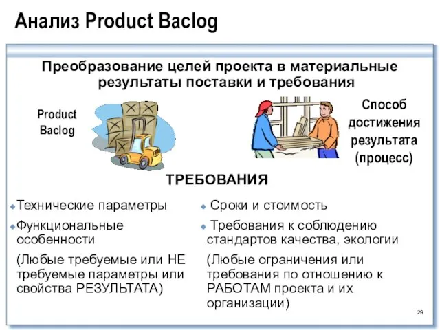 Анализ Product Baclog Преобразование целей проекта в материальные результаты поставки и